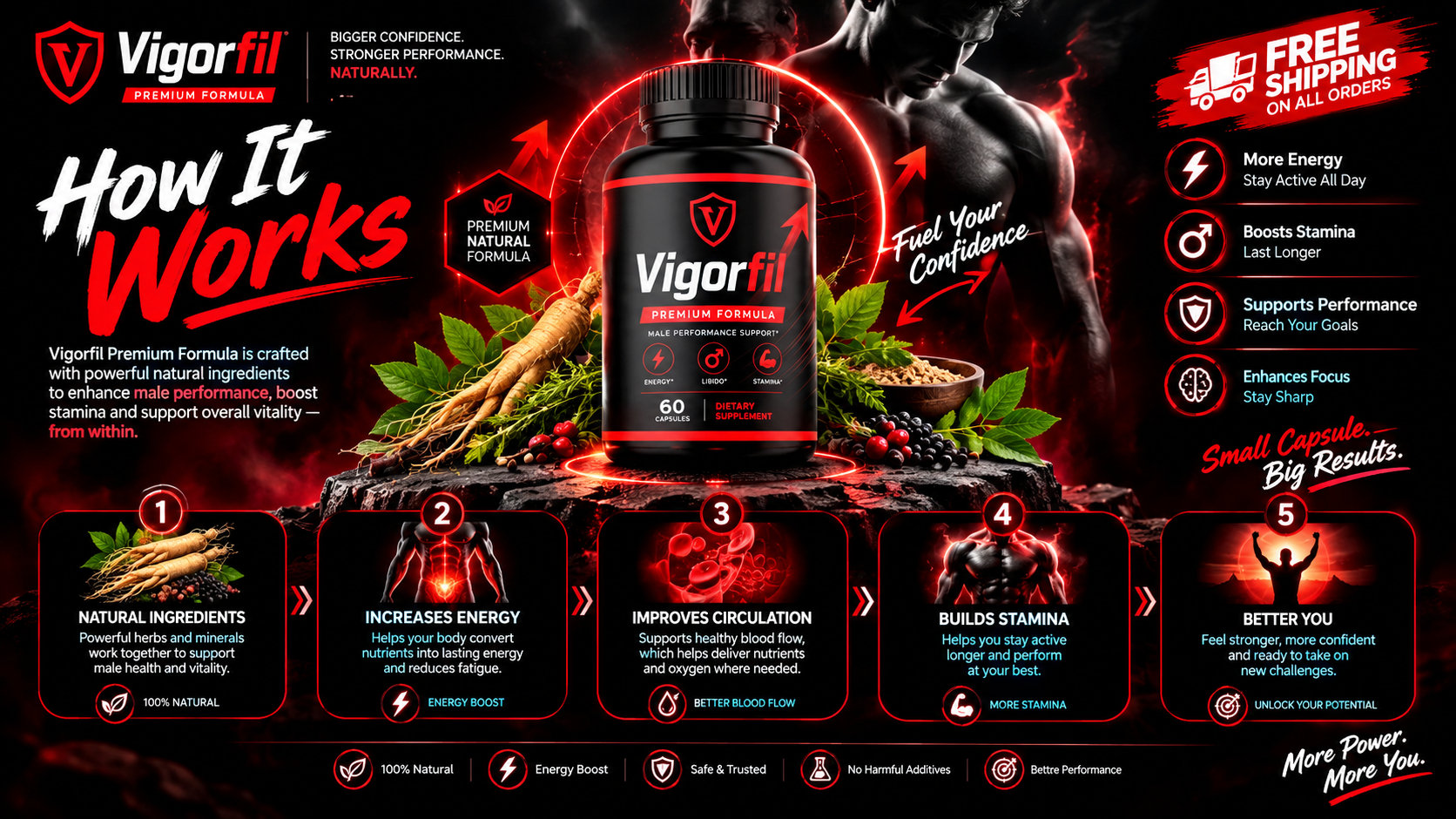 VigorFil lifestyle